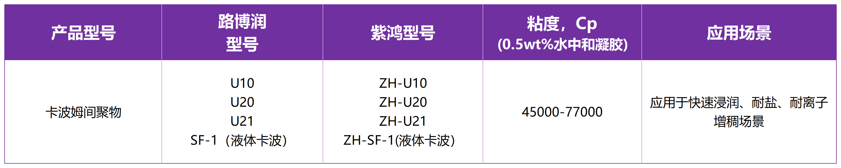 1751945005286196.png 重點產品圖片(表格)_Sheet5(1).png