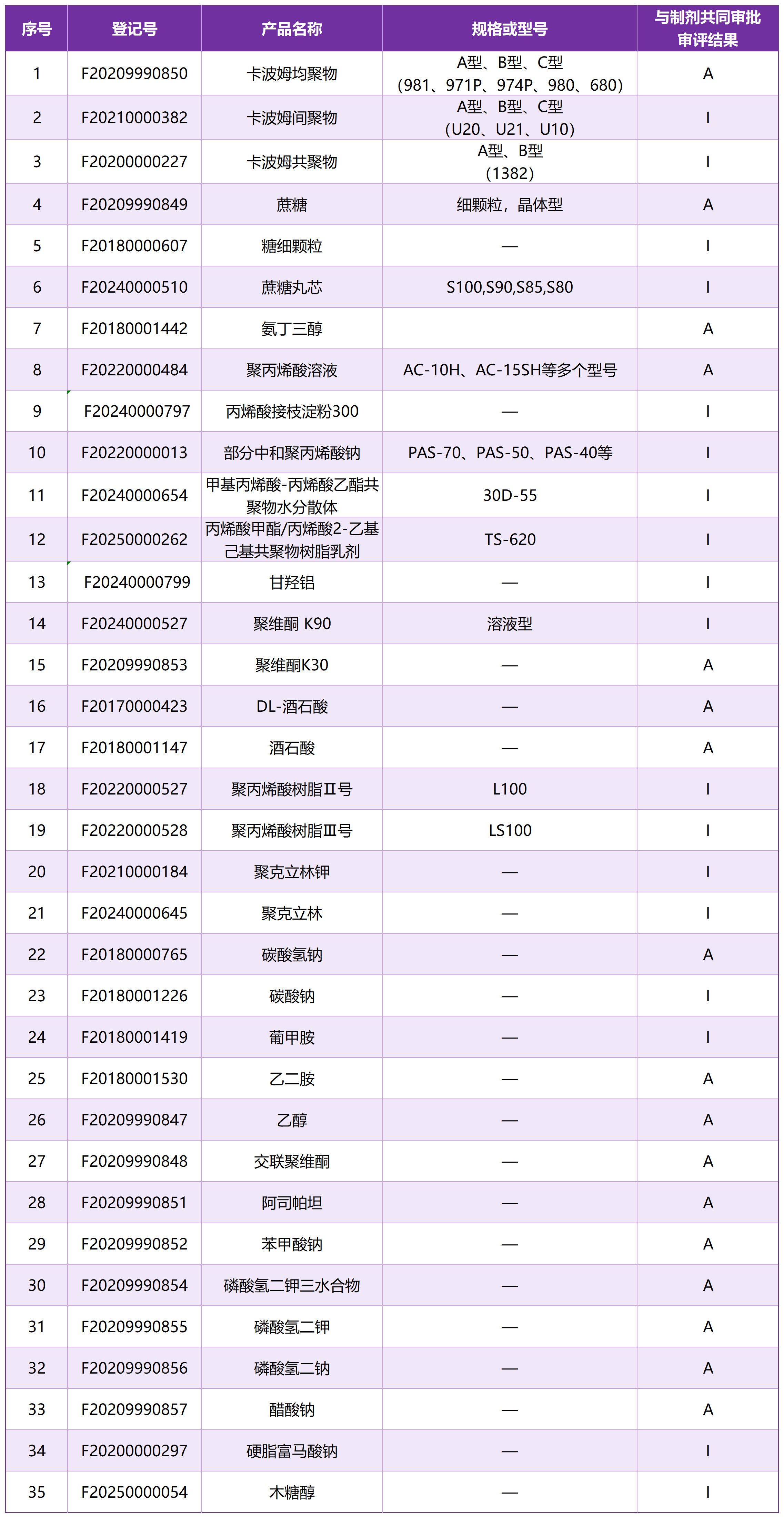 1753407523581299.png 紫鴻產(chǎn)品(1)_Sheet1.png